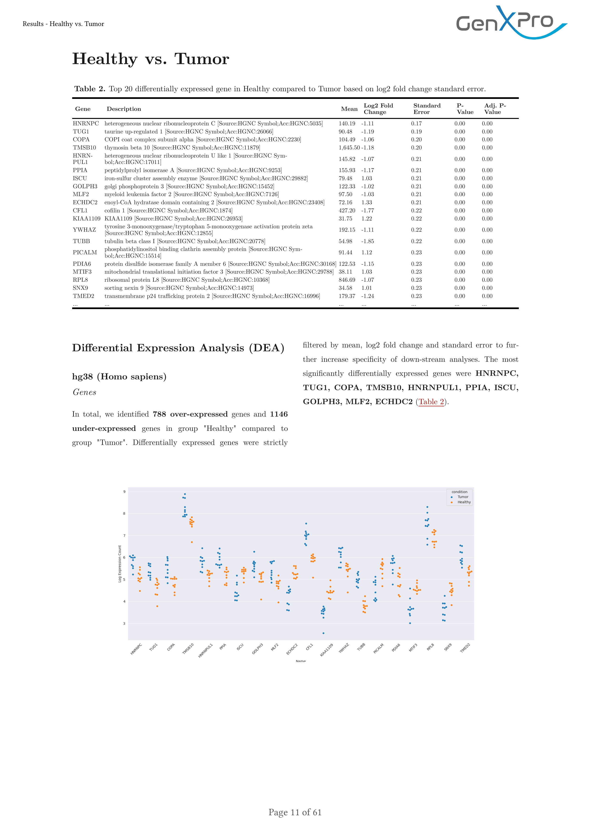 Summary report page showing sample overview