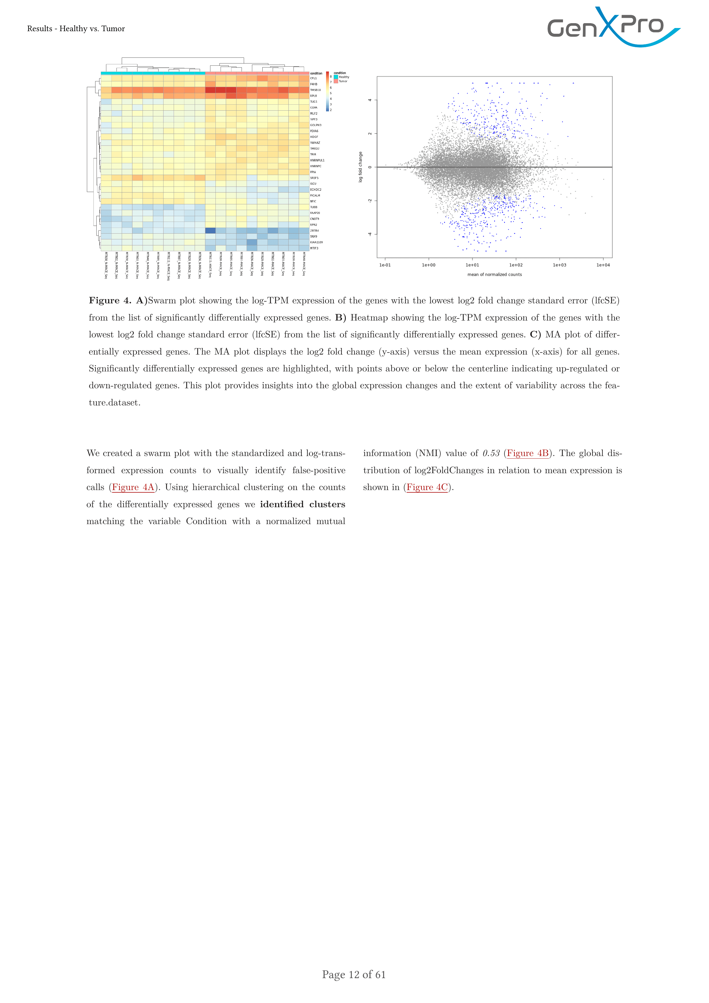 Summary report page showing quality control metrics
