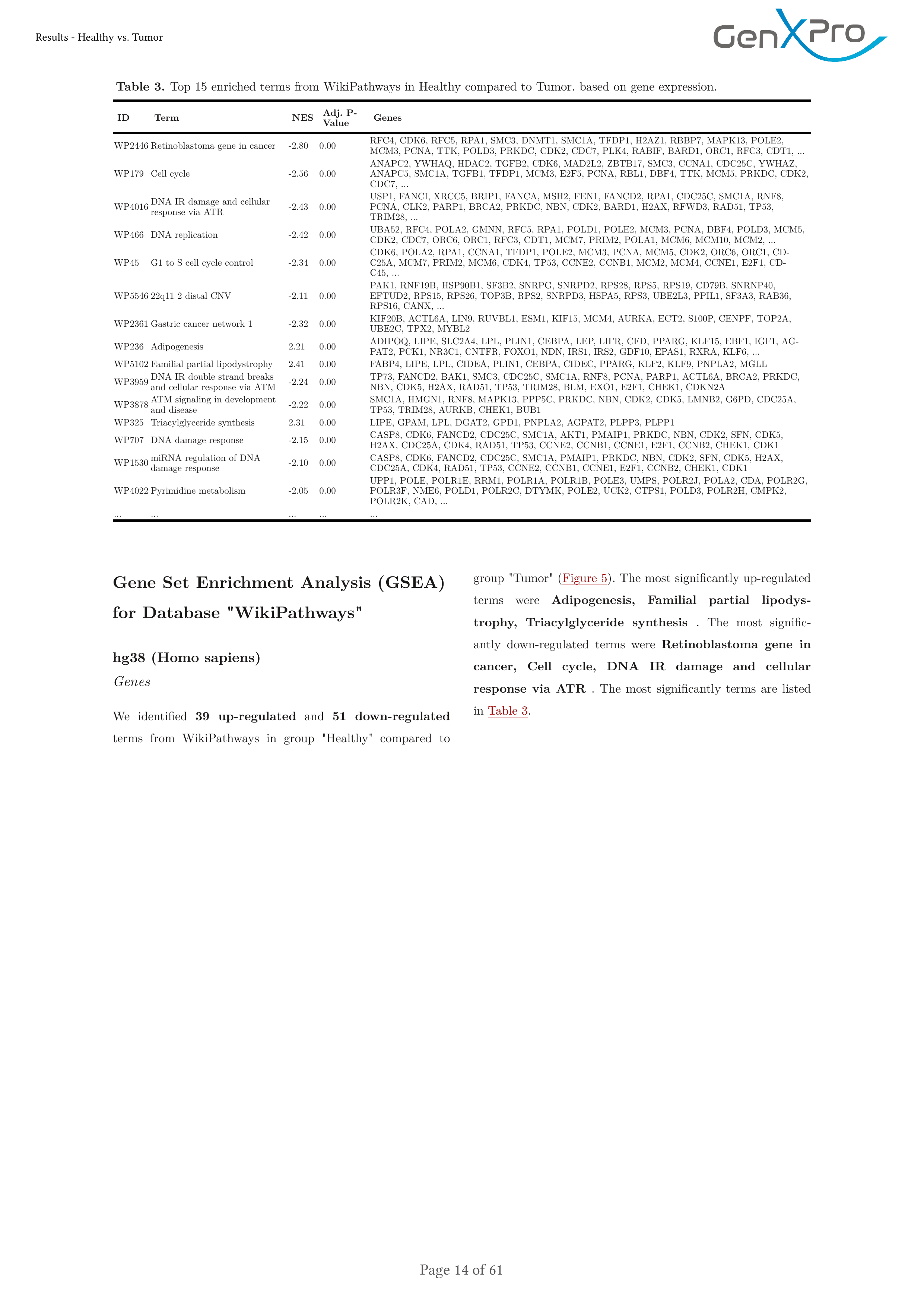 Summary report page showing differential expression analysis